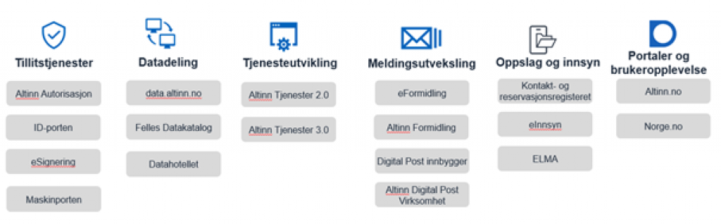 Produktgrupper