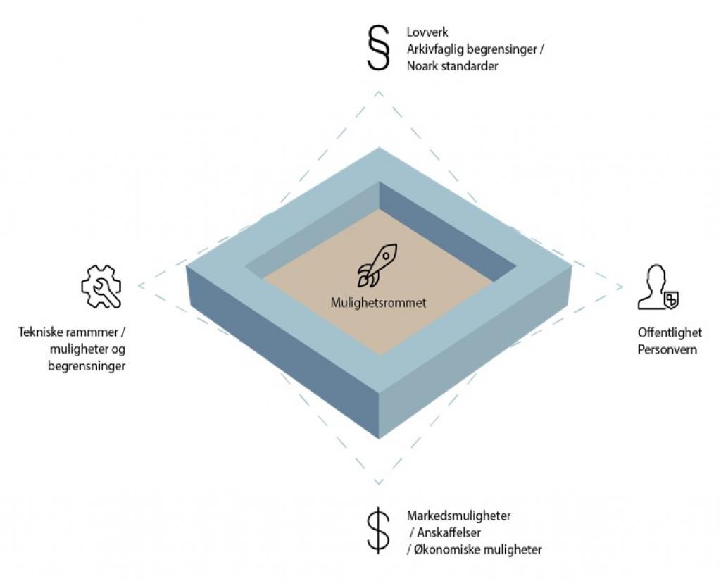 Regulatorisk sandkasse eInnsyn