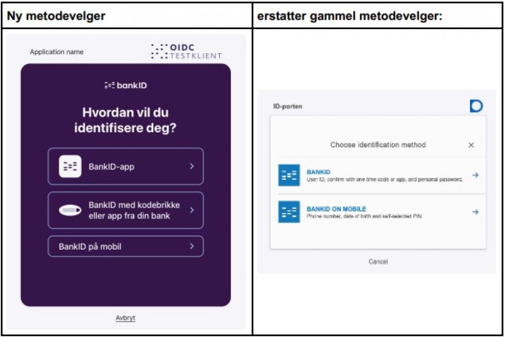 Metodevelger BankID