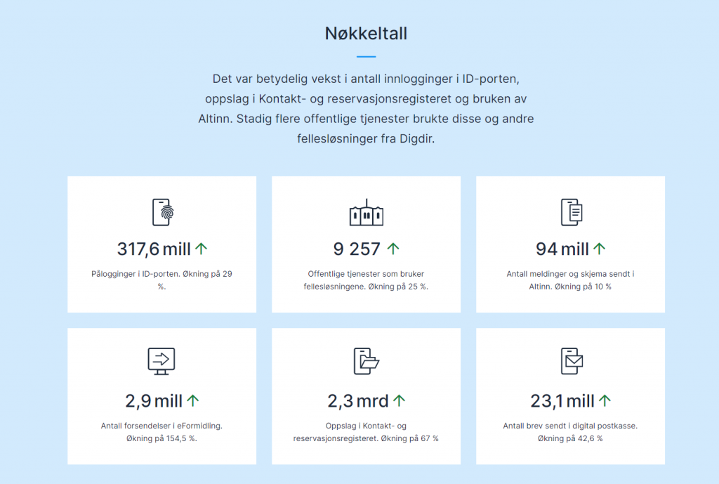 Status fellesløsningene_aarsrapport 2021