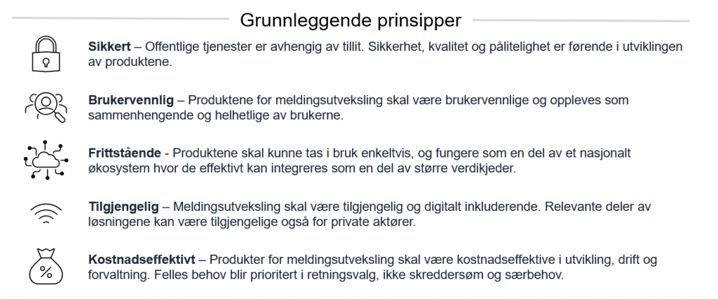 5 grunnleggende prinsipp