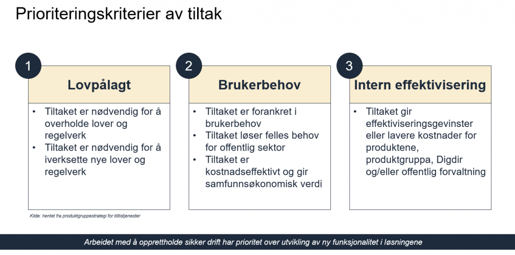 Delt opp i tre kriterier