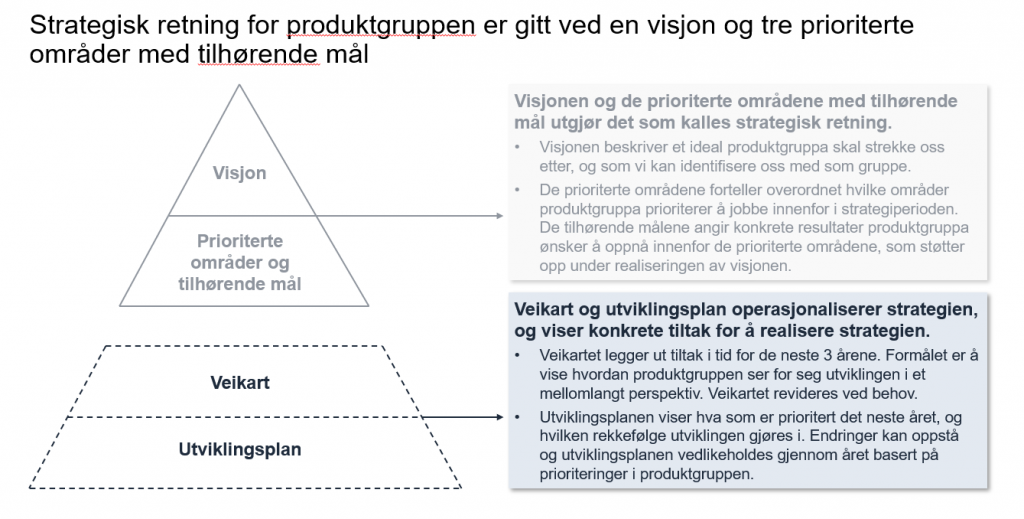 Strategisk retning