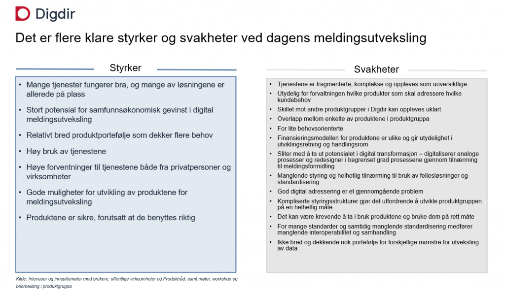 Opplisting av styrker og svakheter