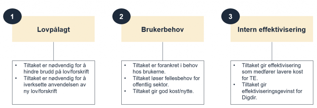 prioritering av behov