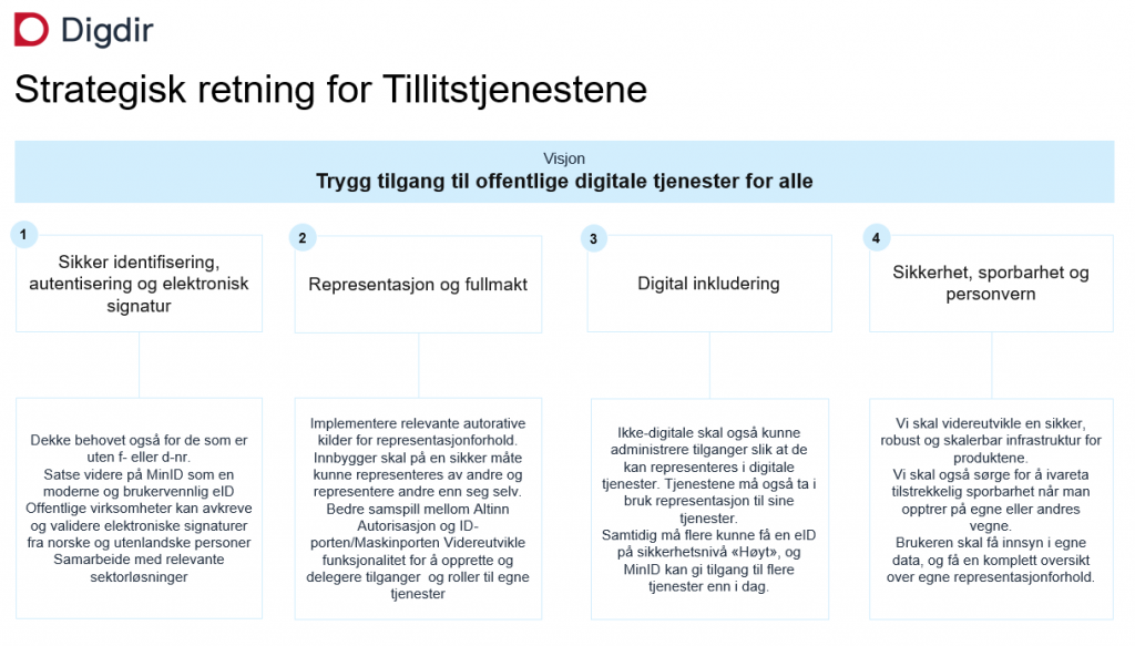 strategisk retning for tillitstjenestene