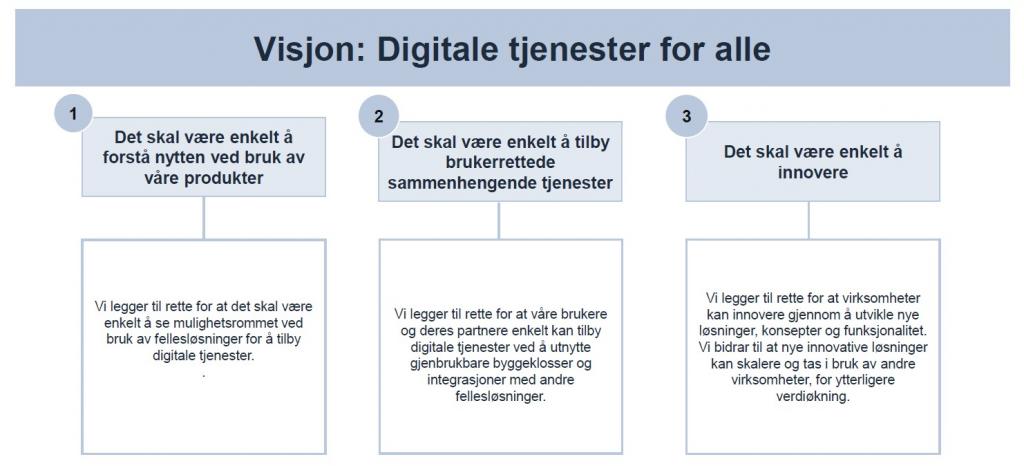 Visjon for produktgruppen Tjenesteutvikling