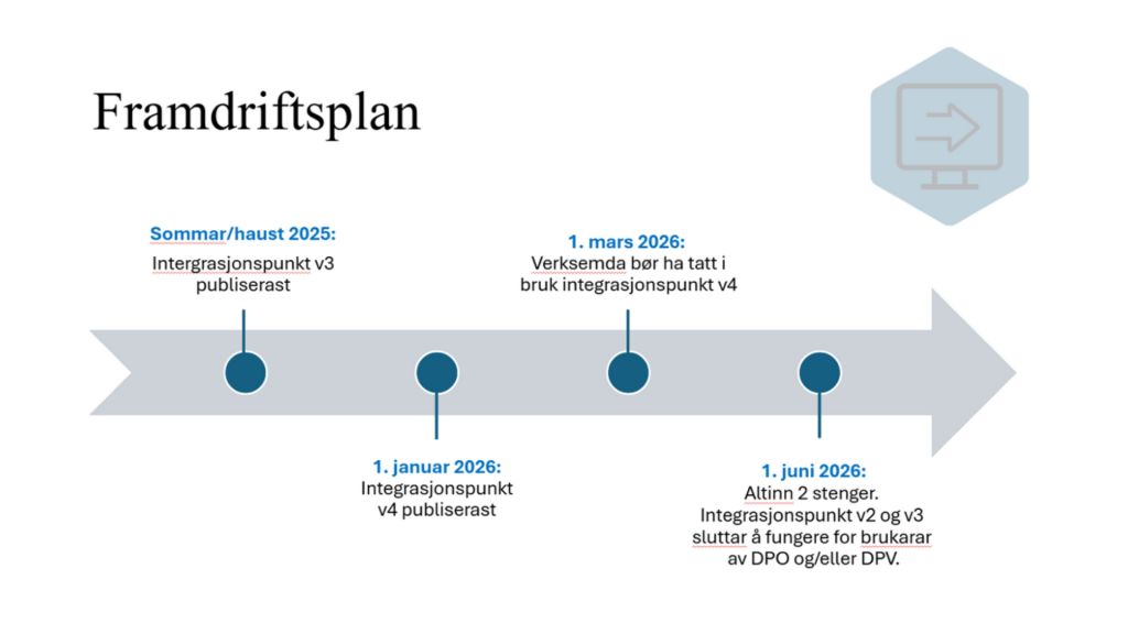 Framdriftsplan eFormidling 