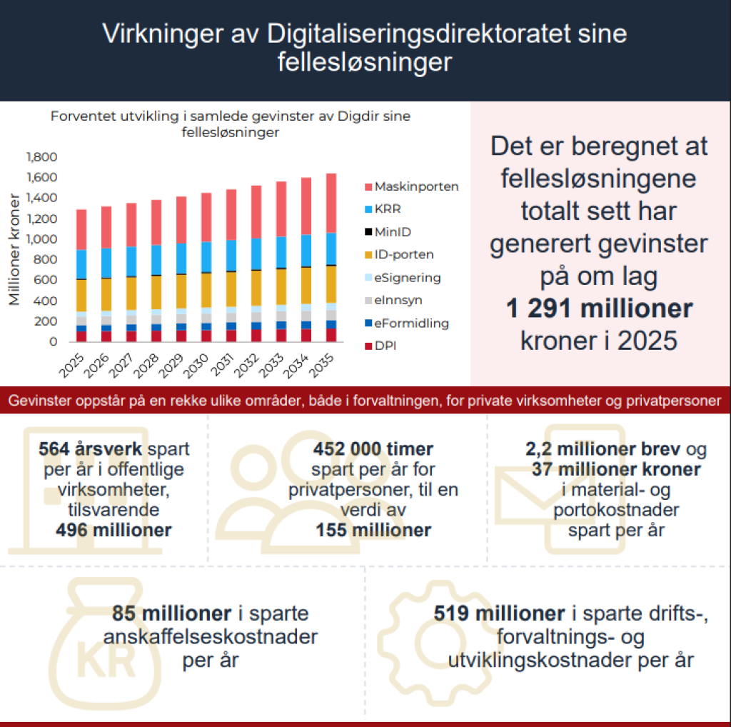 Skjermbilde fra rapport