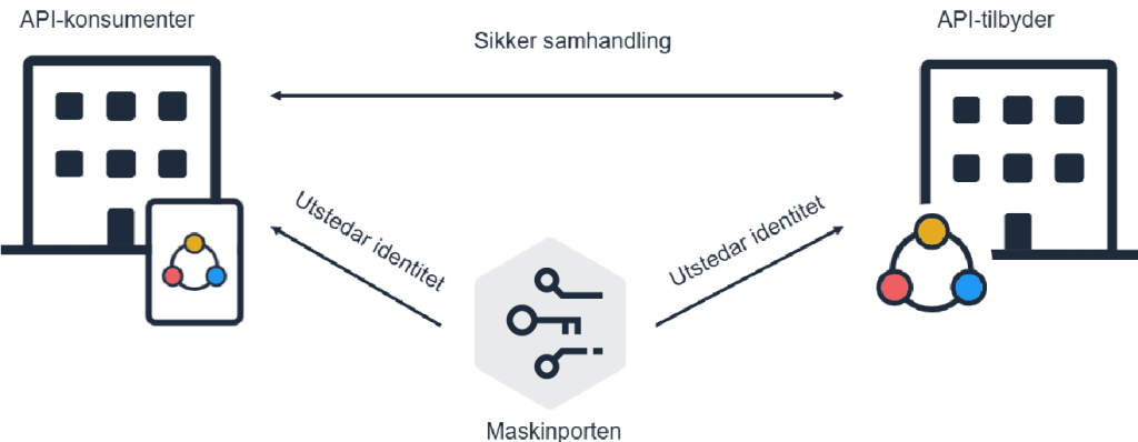 dette er maskinporten