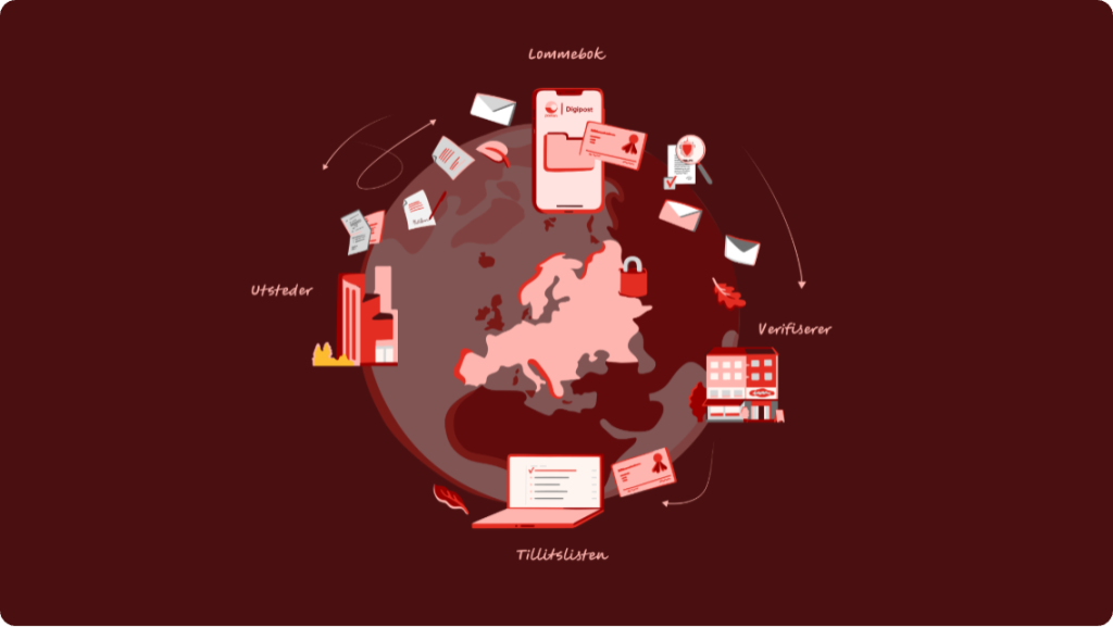 Infografikk som viser lommebok-økosystemet