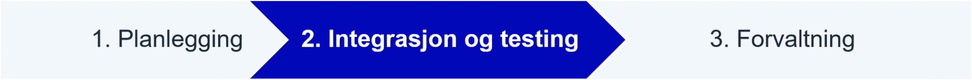 Steg 2 av 3 - Integrasjon og testing
