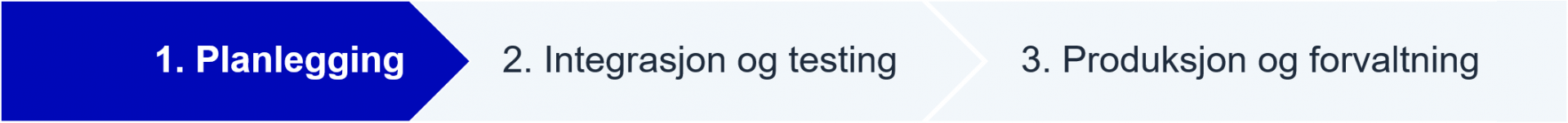 Illustrere Steg 1 av 3 for å ta i bruk løysinga